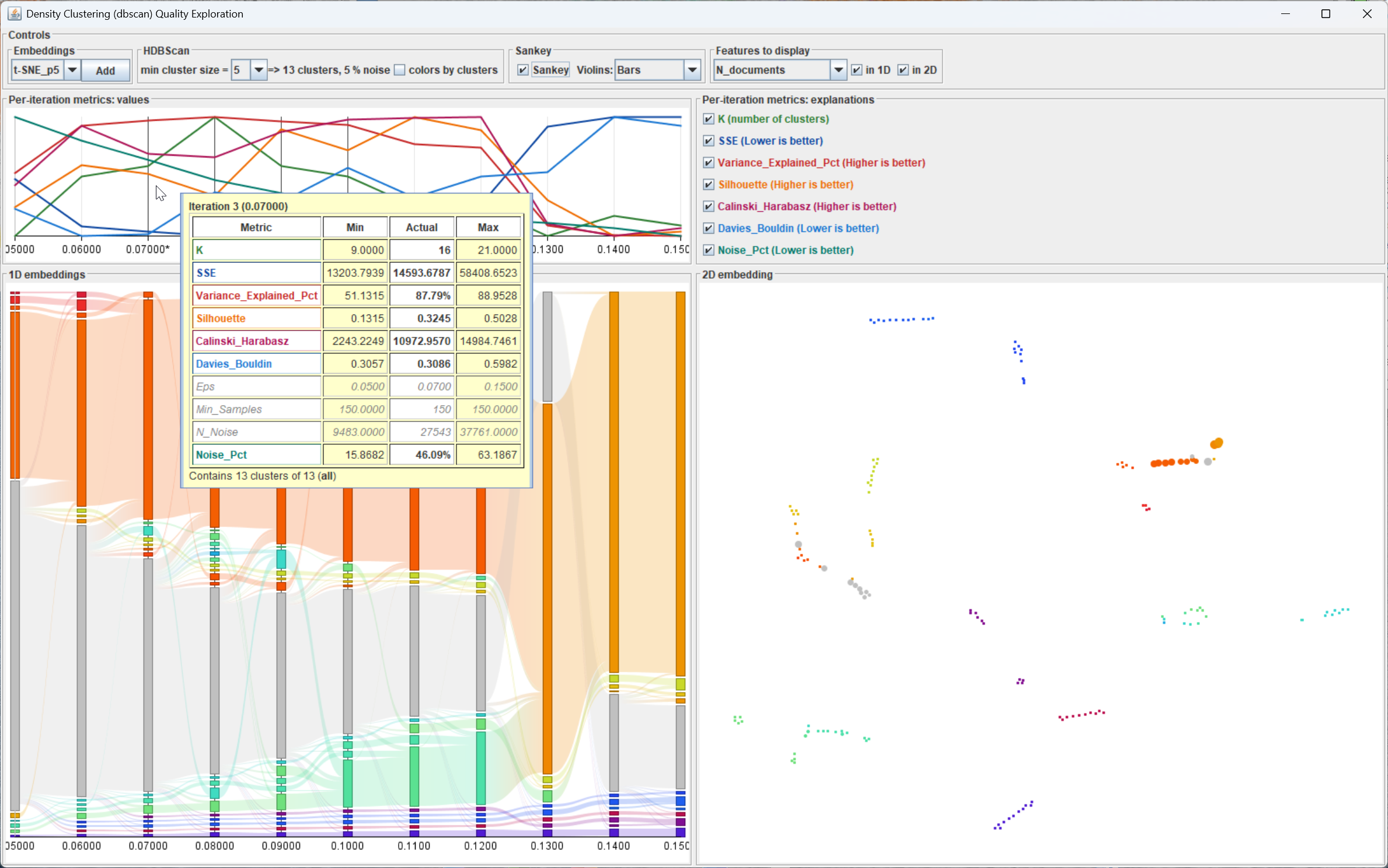 Round 2 – IteraScope tooltip for ε = 0.07